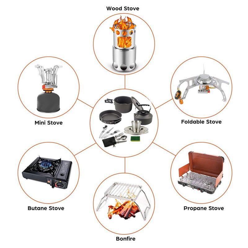 【PEMBELI】Peralatan Masak Campi - Camping Cooking Pan ulasan dan harga