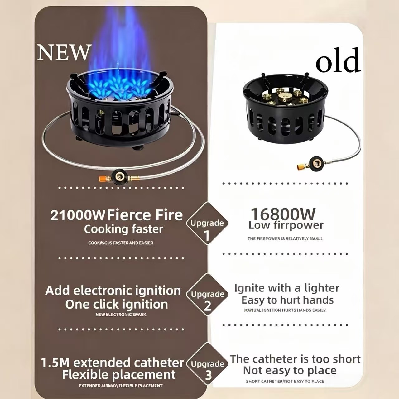 21000W 7-Core Kompor Camping D - Camping Cooking Butane ulasan dan harga